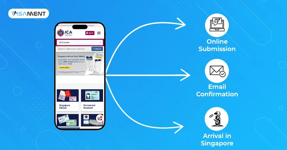 Singapore Arrival Card